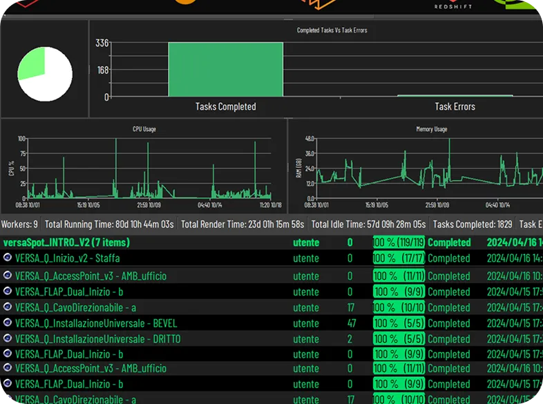 Analisi UX/UI